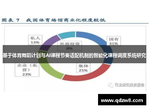 基于体育舞蹈计划与AI课程节奏适配机制的智能化课程调度系统研究