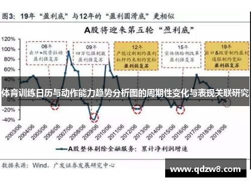 体育训练日历与动作能力趋势分析图的周期性变化与表现关联研究