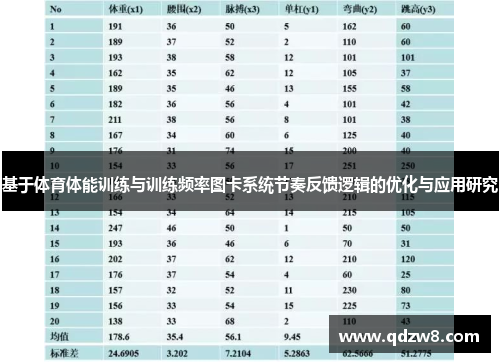 基于体育体能训练与训练频率图卡系统节奏反馈逻辑的优化与应用研究