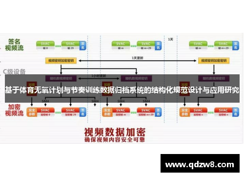基于体育无氧计划与节奏训练数据归档系统的结构化规范设计与应用研究